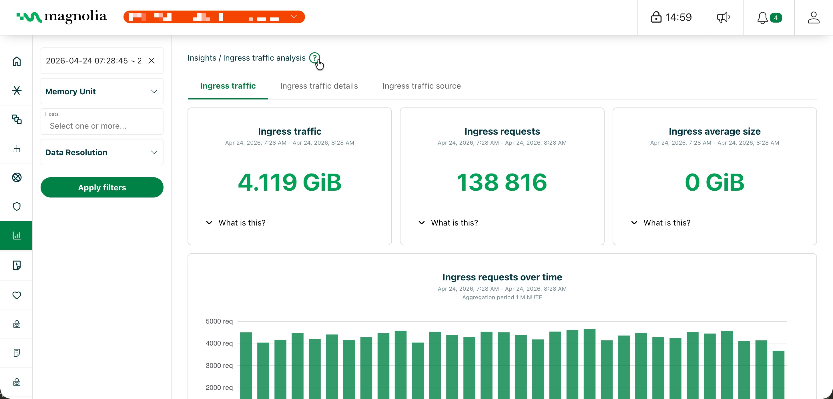 Ingress traffic analysis overview