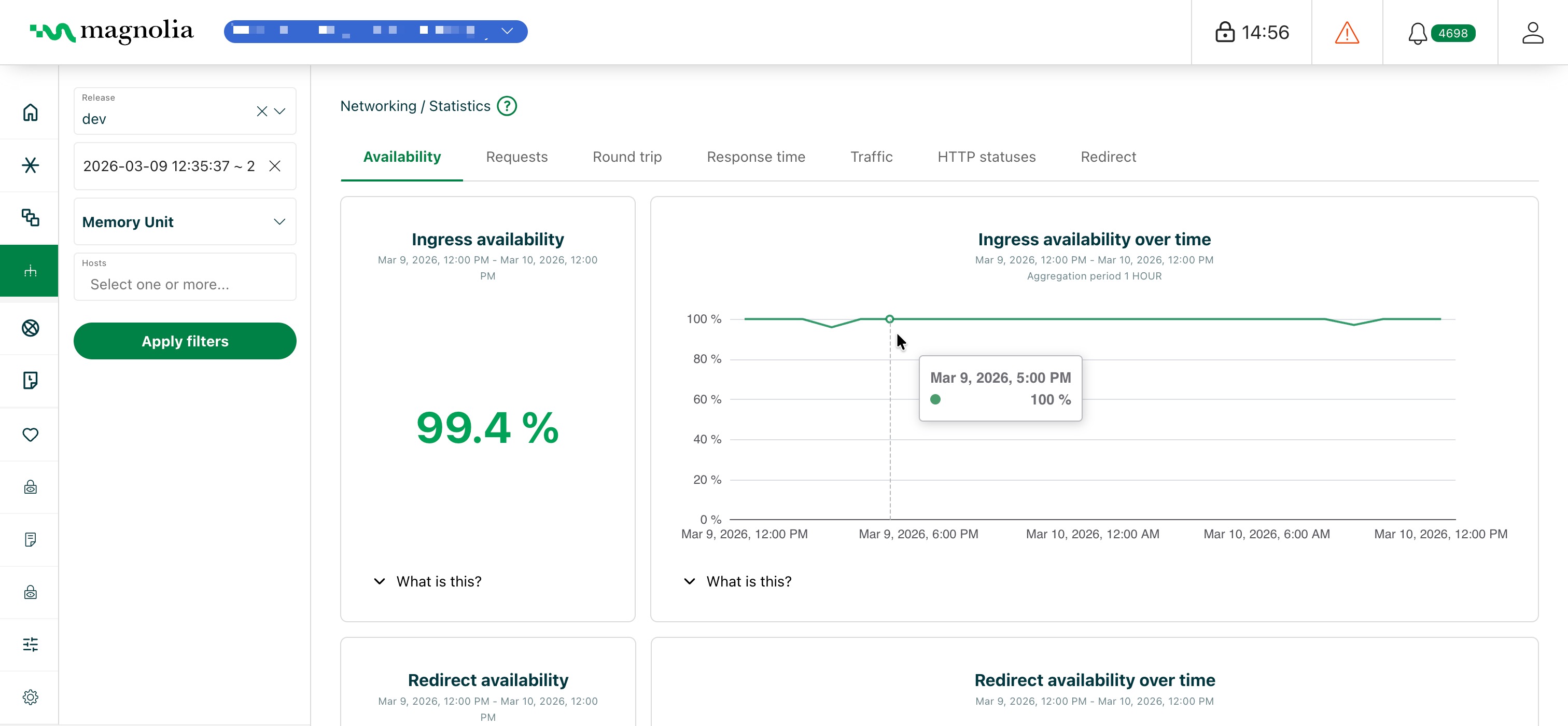 Networking statistics overview
