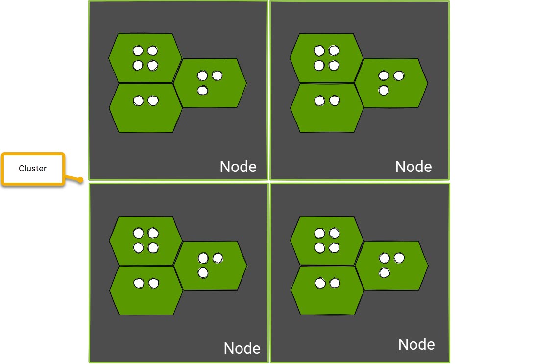Clusters