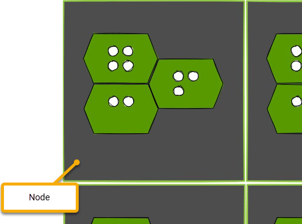 Nodes