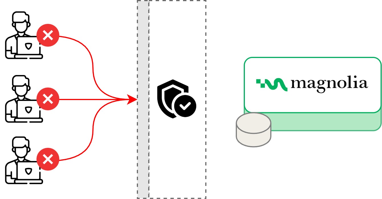 WAF overview
