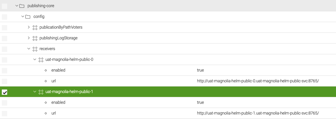 Publication receivers configuration